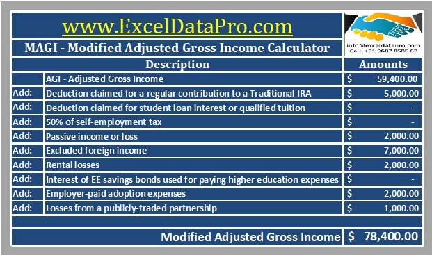 Modified Adjusted Gross Income Calculator 1 