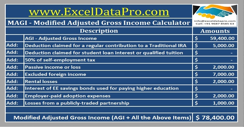 Download Modified Adjusted Gross Income Calculator Excel Template