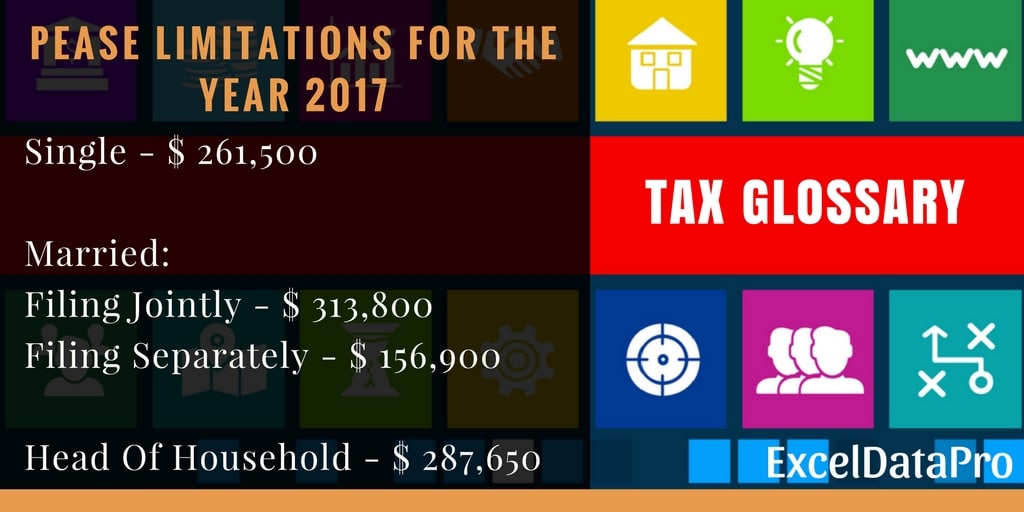 Itemized Deductions