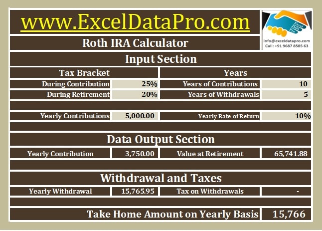 Roth IRA Calculator