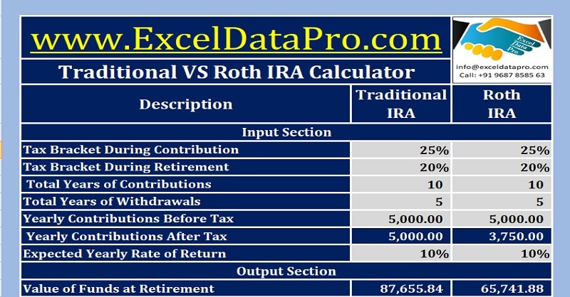 Download Traditional VS Roth IRA Calculator in Excel