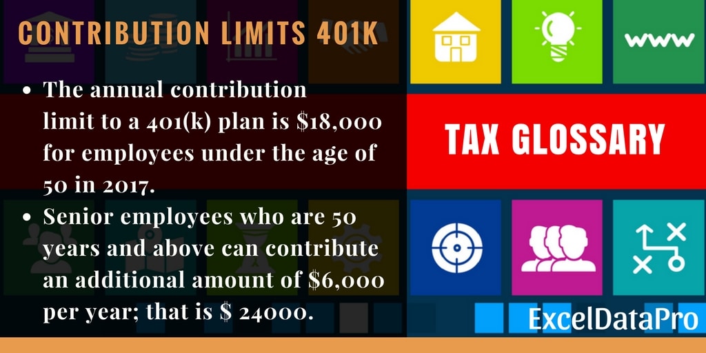 What Is 401k Retirement Plan? Contribution Limits & Benefits ExcelDataPro