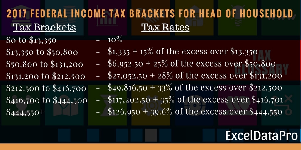 income tax brackets 2020 head of household