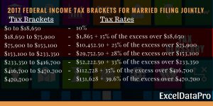 married filing jointly tax brackets 2021 married filing jointly tax brackets 2021
