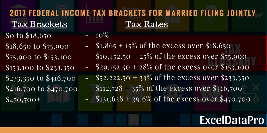 Federal Income Tax Brackets