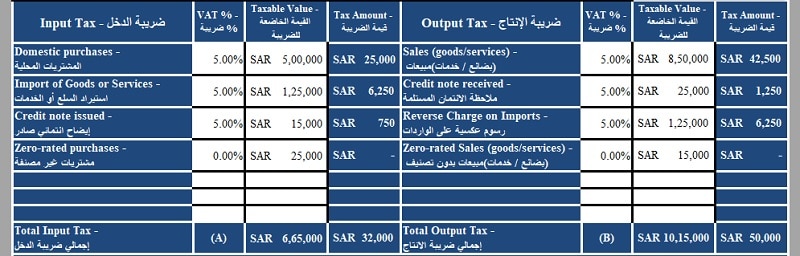 Saudi VAT Payable Calculator