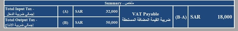 Saudi VAT Payable Calculator