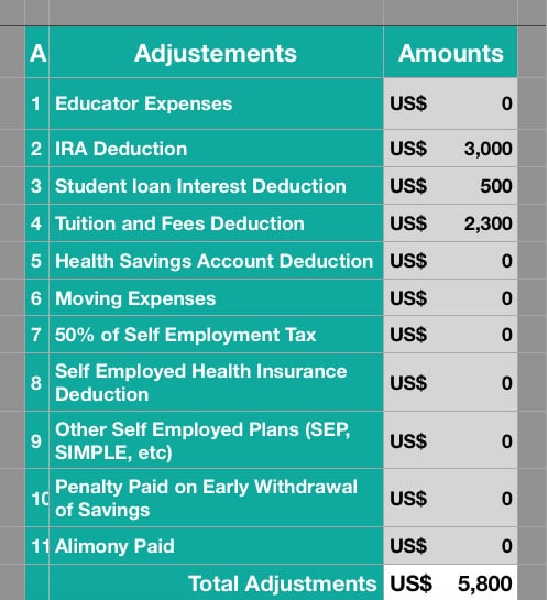 Simple Tax Estimator Numbers Template