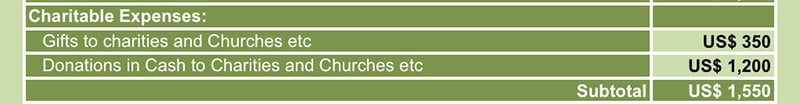 Itemized Deduction Calculator Numbers Template