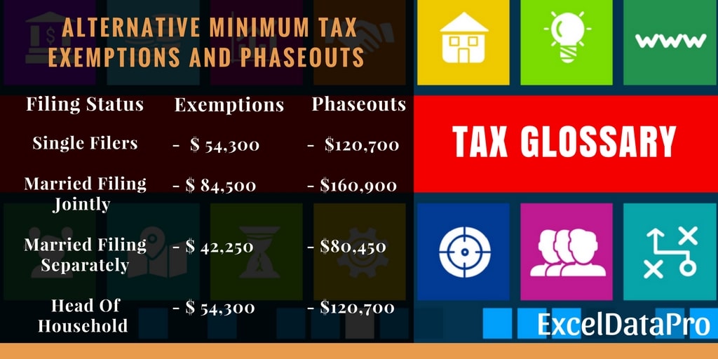 What Is Alternative Minimum Tax (AMT)? Definition, Tax Rates