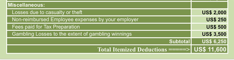 Itemized Deduction Calculator Numbers Template