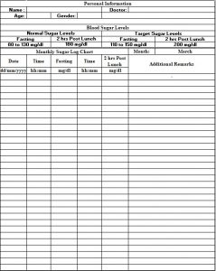 Download Monthly Blood Sugar Log With Charts Excel Template - ExcelDataPro