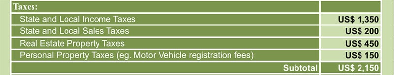 Itemized Deduction Calculator Numbers Template