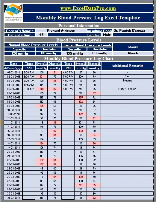 download monthly blood pressure log with charts excel template exceldatapro