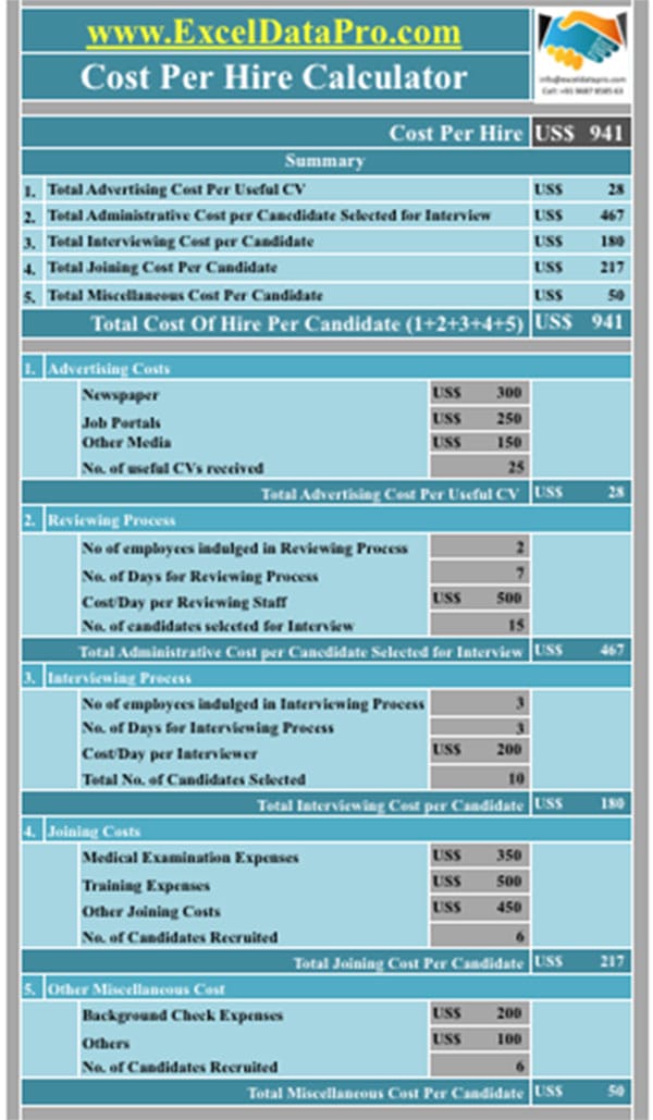 Download Cost Per Hire Calculator Apple Numbers Template ExcelDataPro