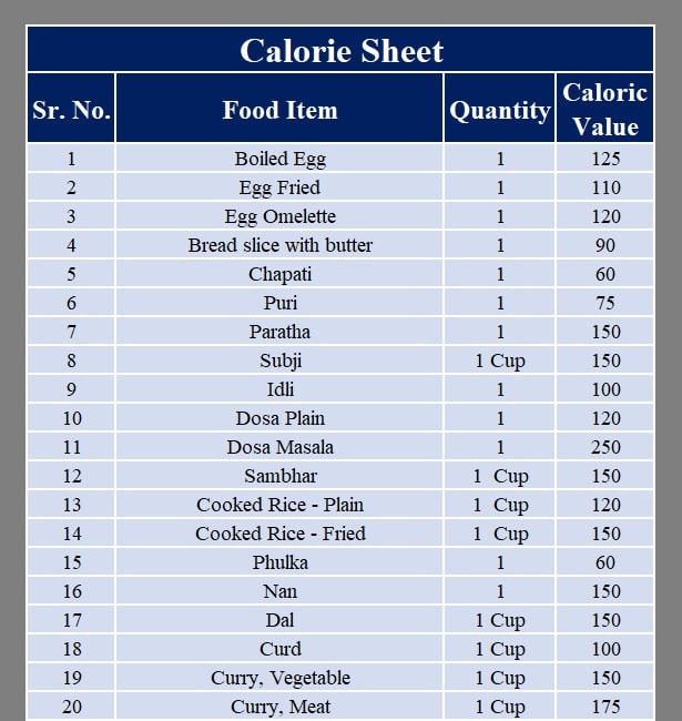 template calories tracker