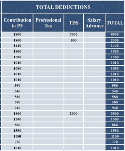 apple numbers templates inventory