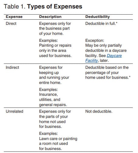 Home Office Deduction