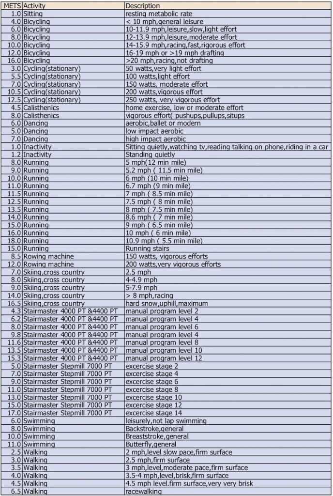 Download Monthly Weight Loss Log With Charts Excel Template - ExcelDataPro