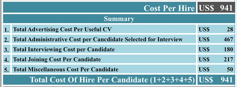 Cost Per Hire Calculator Apple Numbers Template