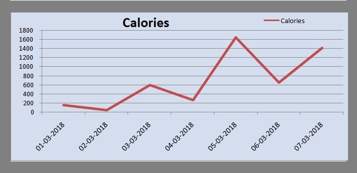 Weekly Analysis Weight