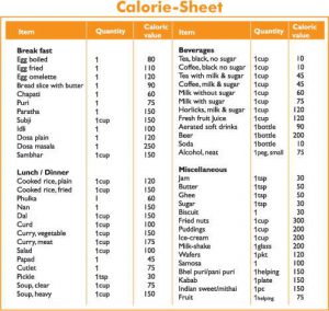 Download Food Calorie Calculator With Monthly Calorie Log Excel ...