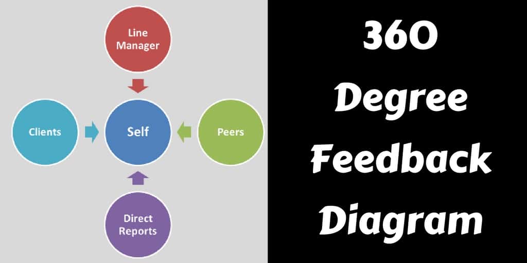 What Is 360 Degree Feedback Definition Pros Cons ExcelDataPro