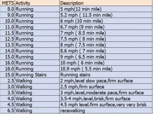 Download Monthly Running Log With Charts Excel Template - ExcelDataPro