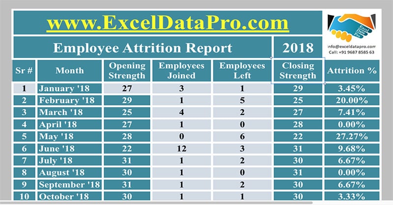 Yearly Attrition Report Apple Numbers Template