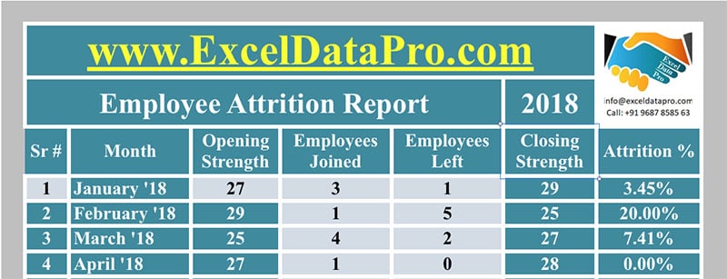 Yearly Attrition Report Apple Numbers Template