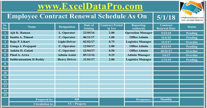 Contract Renewal Schedule Apple Numbers Template