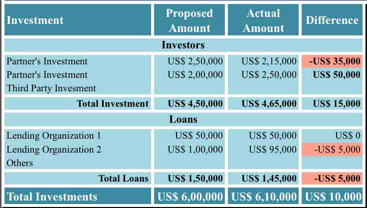 Startup Costs Calculator Apple Numbers Template