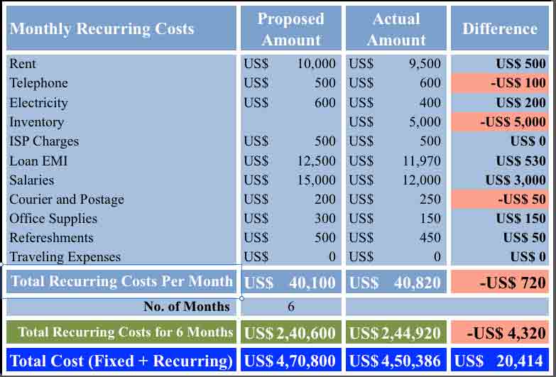 Startup Costs Calculator Apple Numbers Template