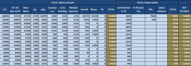 Salary Sheet With Attendance Register