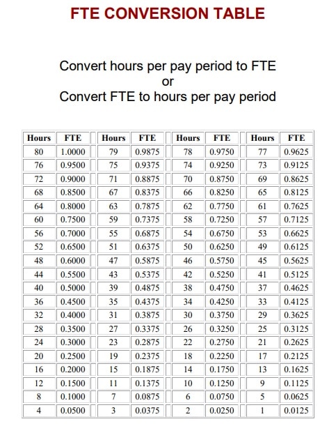 Fte Calculation Chart