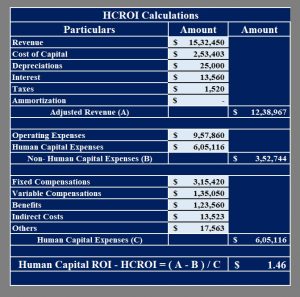 Download Human Capital ROI Calculator Excel Template - ExcelDataPro