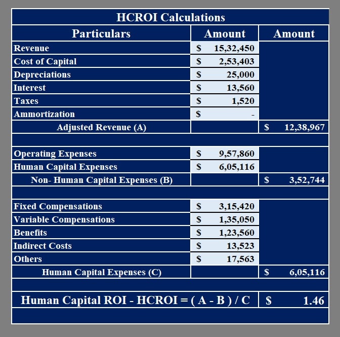 download-human-capital-roi-calculator-excel-template-exceldatapro