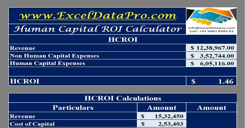 Download Human Capital ROI Calculator Excel Template
