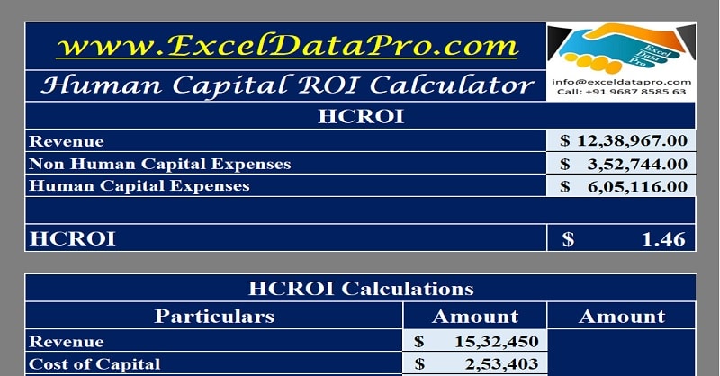 Roi Of Human Capital