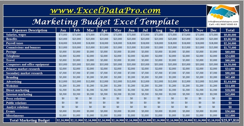 marketing budget plan template xls