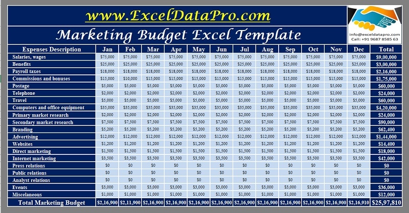 Download Marketing Budget Excel Template