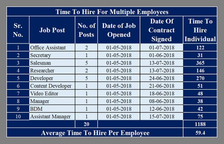 Download Time To Hire Calculator Excel Template - ExcelDataPro