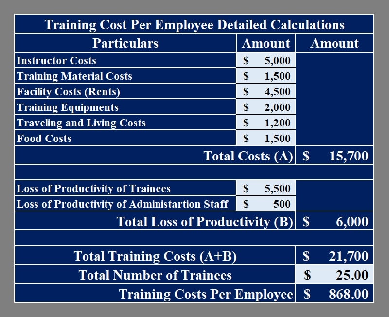 download-training-cost-per-employee-calculator-excel-template