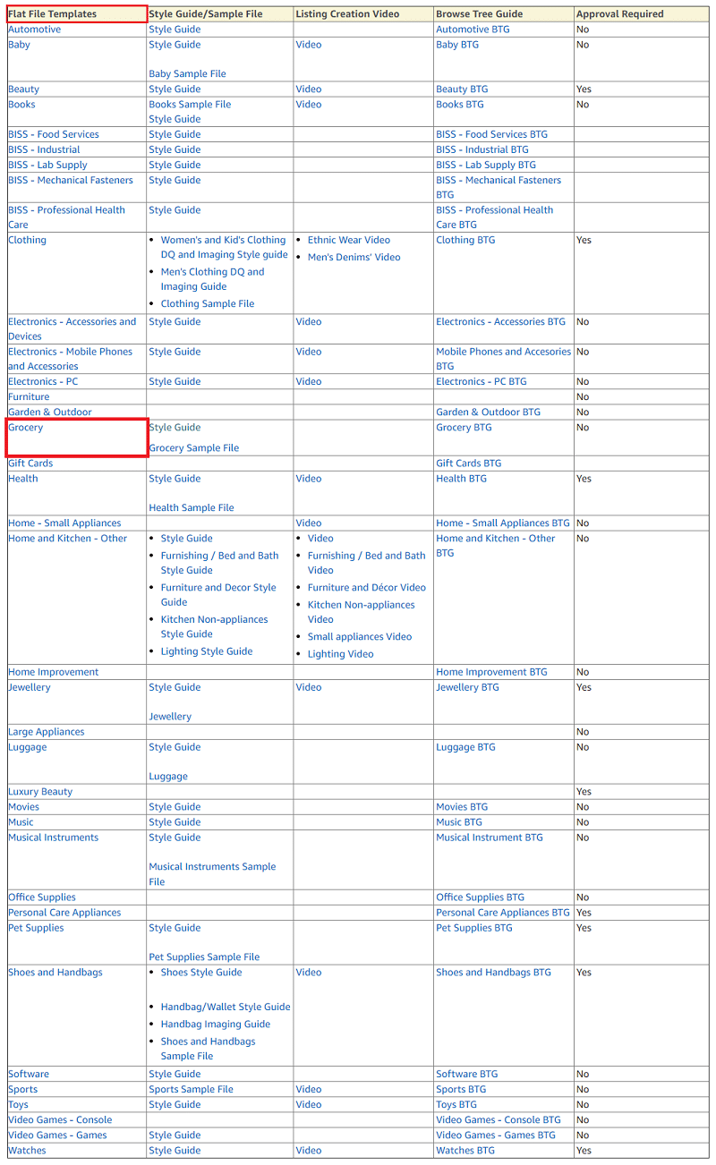 How to Fill Amazon Product Flat File? ExcelDataPro