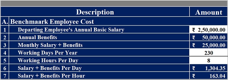 Employee Turnover Cost Calculator