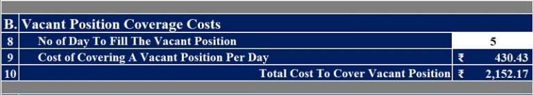 download-employee-turnover-cost-calculator-excel-template-exceldatapro