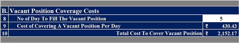 Employee Turnover Cost Calculator