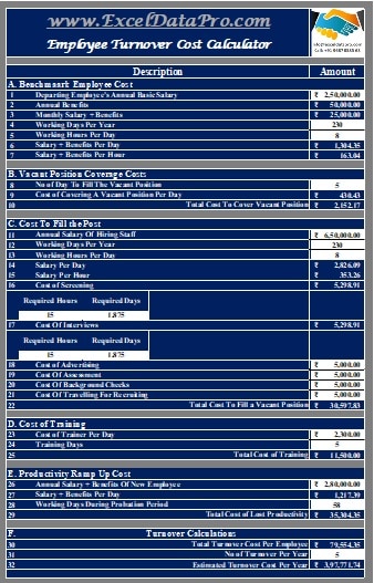 Employee Turnover Cost Calculator