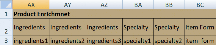 Grocery & Gourmet Foods Category