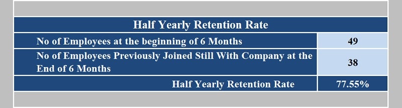 Download Employee Retention Rate Calculator Excel Template 